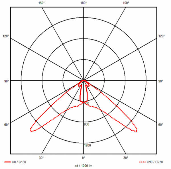 2Y0505CCREB (ceiling, corridor, radar, emergency, black)-3