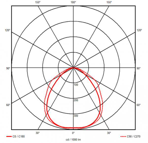 2Y0505CSEB (ceiling, square, emergency)-3