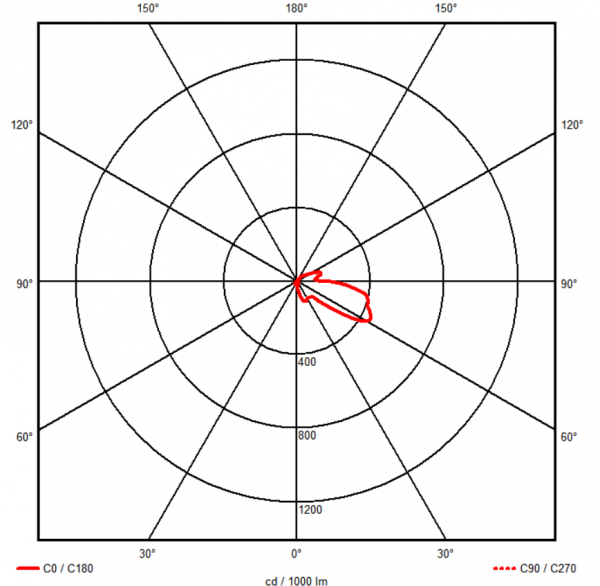 2Y0505WCE (wall, corridor, emergency)-3