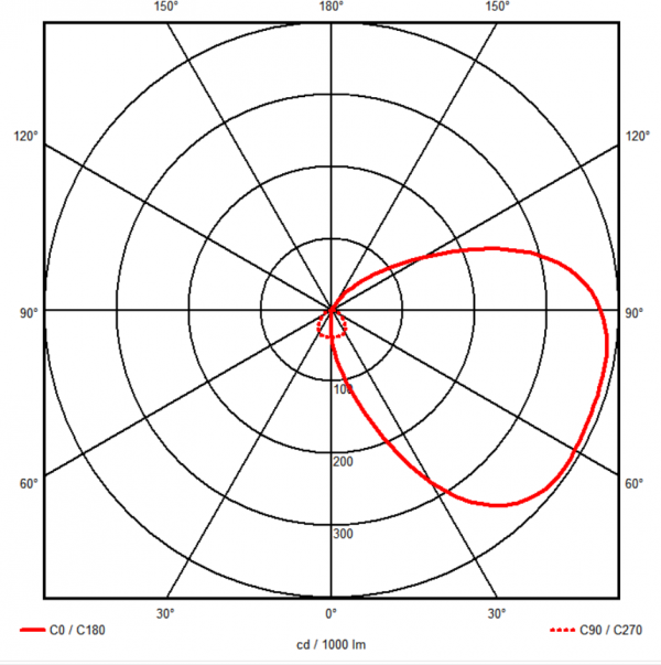 2Y0505WSREB (wall, square, radar, emergency, black)-3